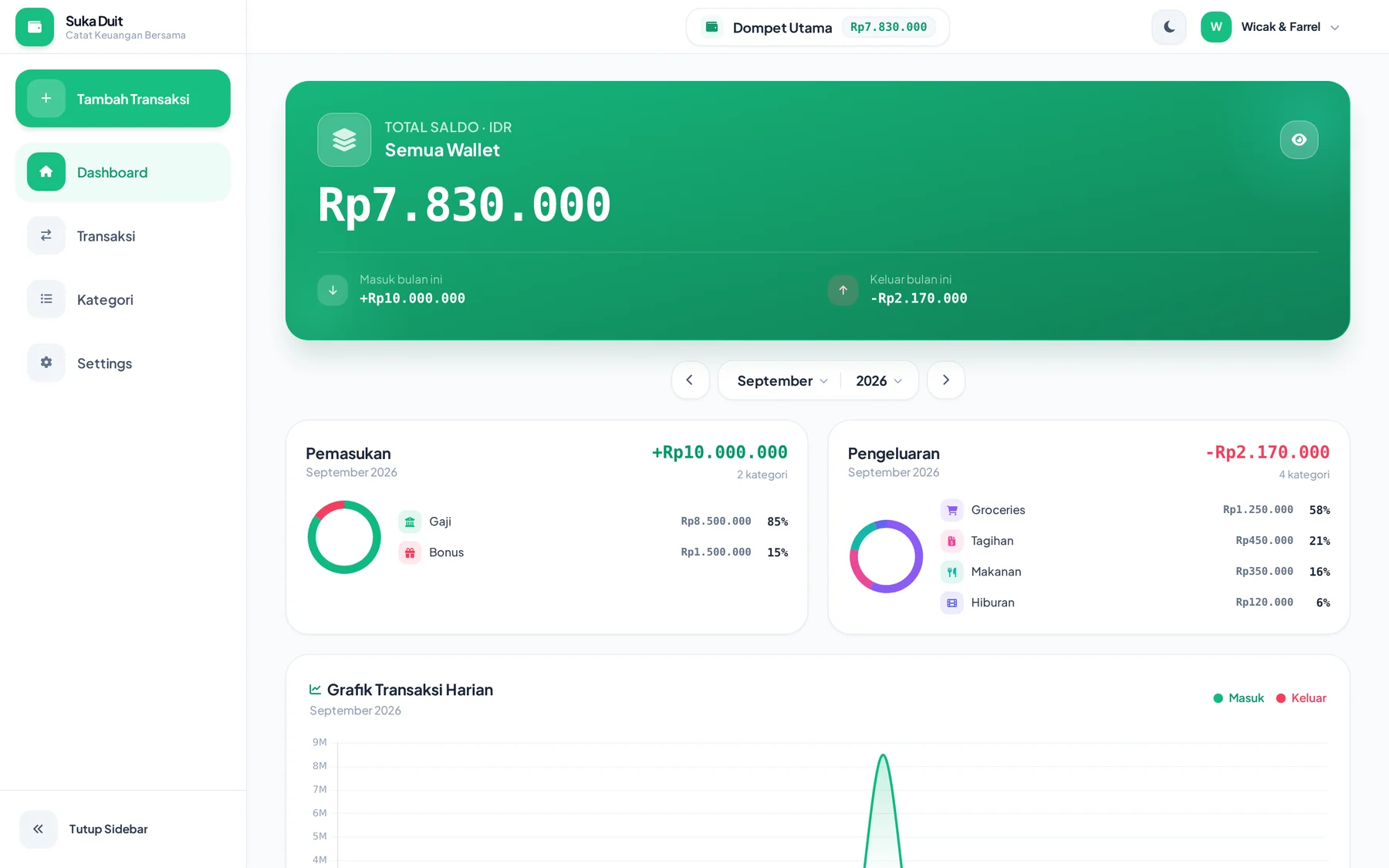 Dashboard Suka Duit di layar desktop