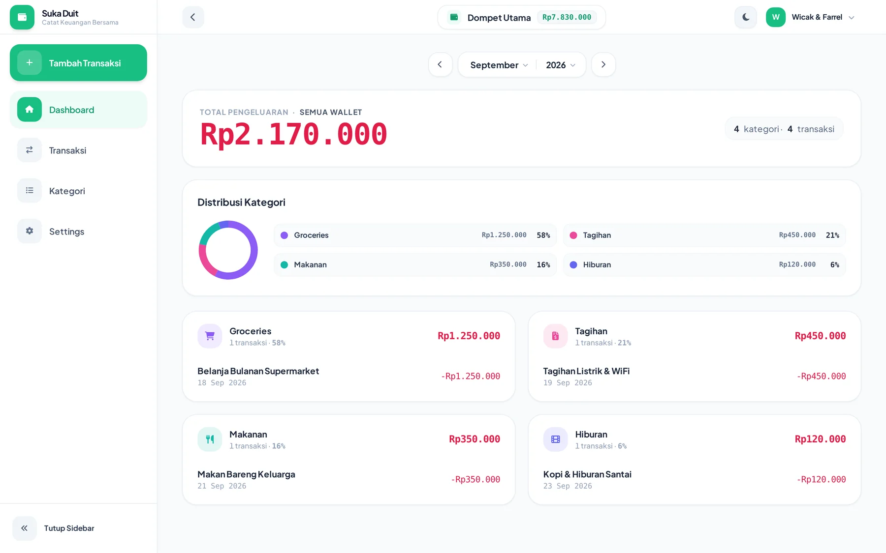 Laporan pengeluaran Suka Duit di layar desktop