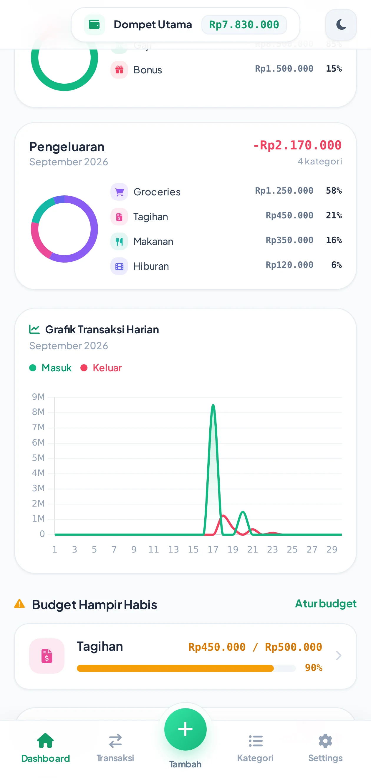 Tampilan grafik dan distribusi kategori di dashboard Suka Duit