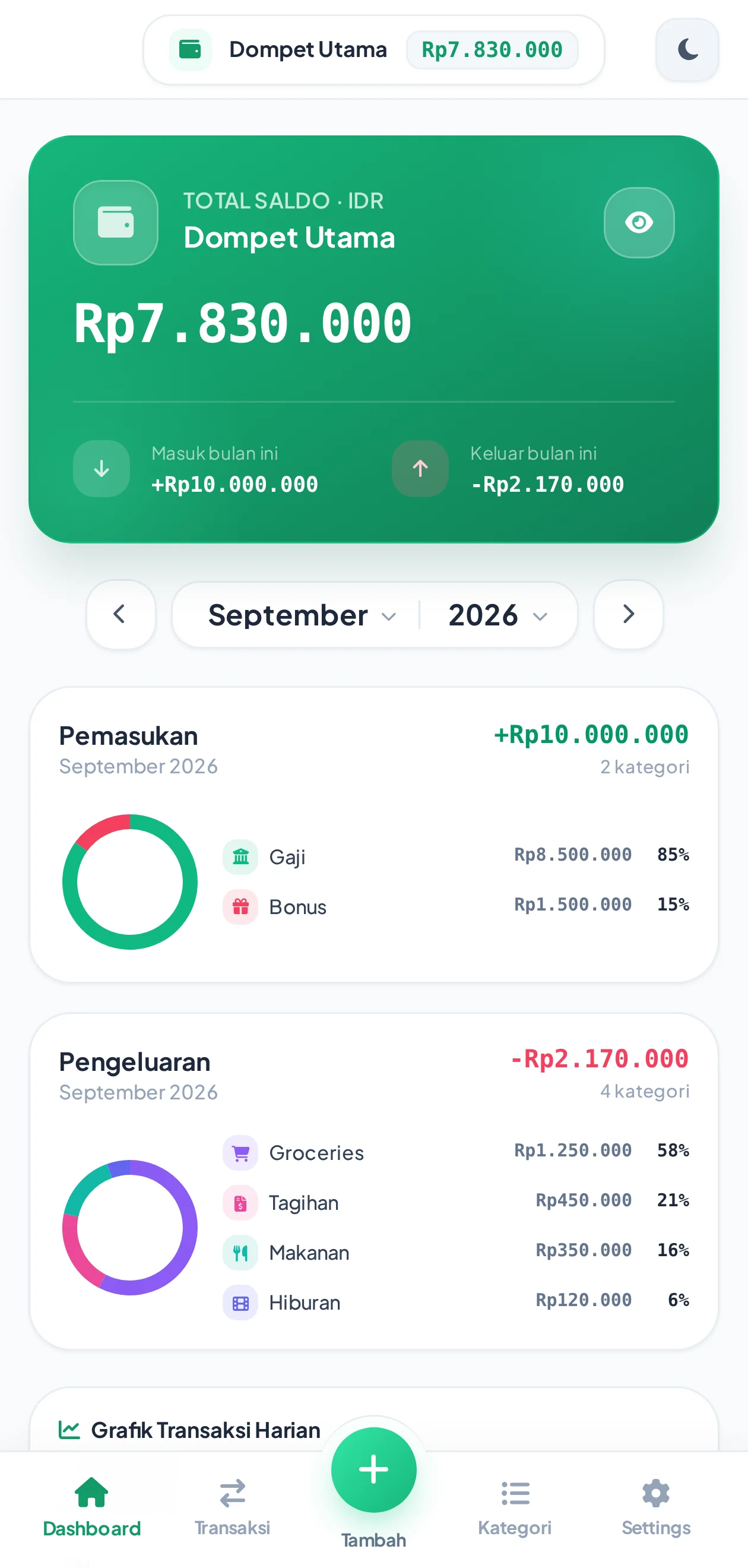 Dashboard Suka Duit menampilkan total saldo, pemasukan & pengeluaran bulan berjalan